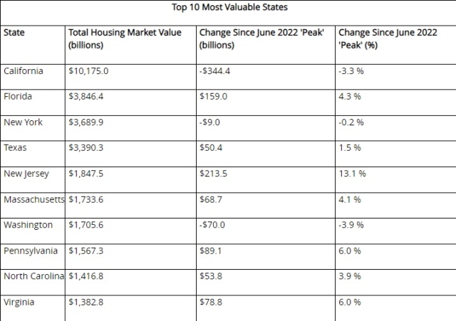 market value