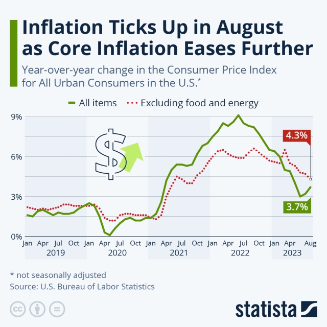 NPD: Inflation Driving Home Food Storage Growth