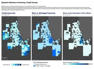 redlining