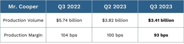 Mr. Cooper Group 2023 Q3 Earnings