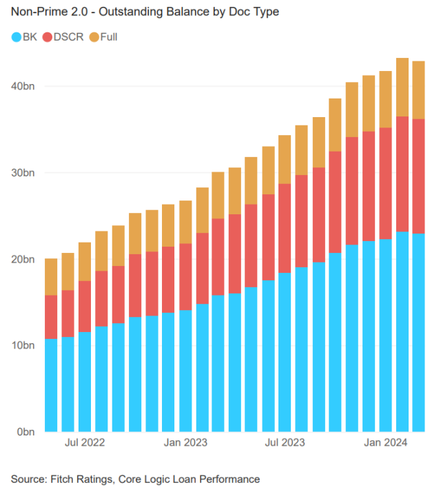 non-prime product concentration RMBS 