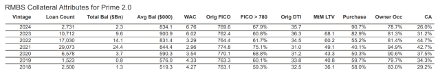 Chart 6 fitch rmbs report