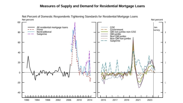 senior LO opinion survey mortgage lending standards