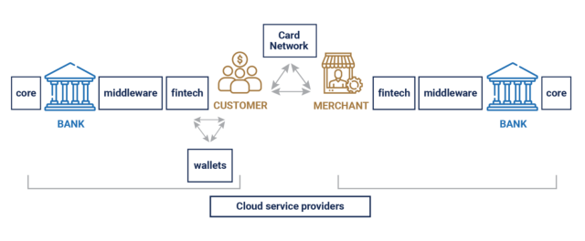 intermediated bank-nonbank payment system