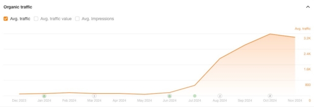 SEO for Mortgage Brokers Analytics