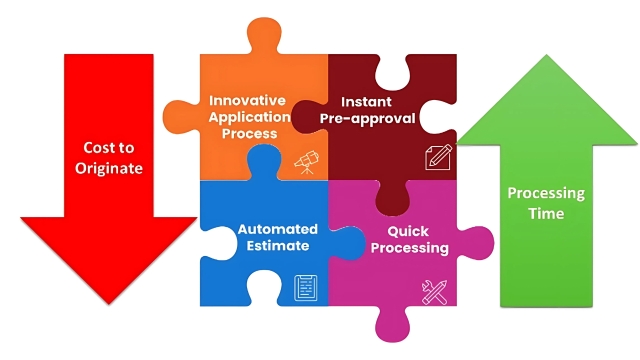 Tech Innovations Simplifying Mortgage Lending