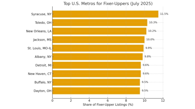 Fixer-Uppers