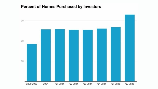 investors graph