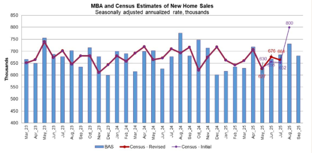 BAS MBA Chart