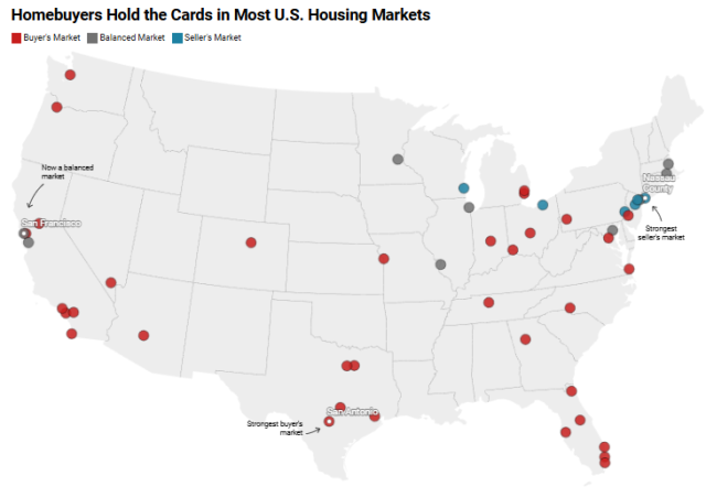 Homebuyers Hold the Cards in Most U.S. Housing Markets