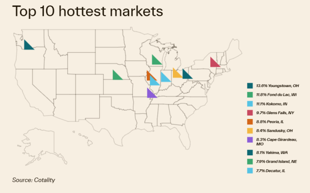 As the market enters 2026, inventory levels and mortgage rate trends will play pivotal roles in shaping the landscape