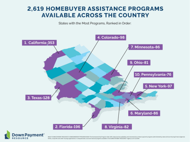 Downpayment assistance is expanding and loosening eligibility nationwide, with more programs, higher income caps, broader property support and deeper benefits that improve borrower qualification and loan quality