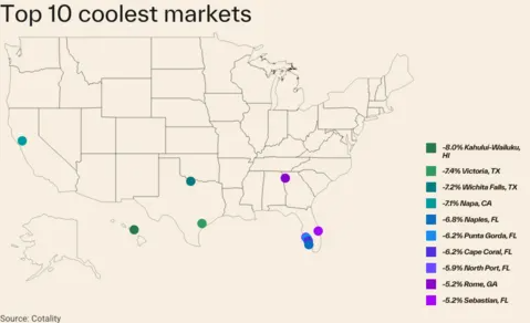 Coolest U.S. markets for home price growth in December 2025