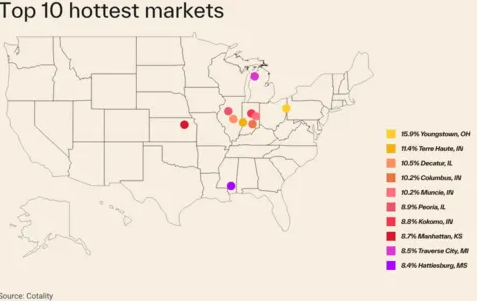 Hottest U.S. markets for home price growth in December 2025