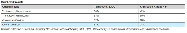 Tidalwave Benchmark 