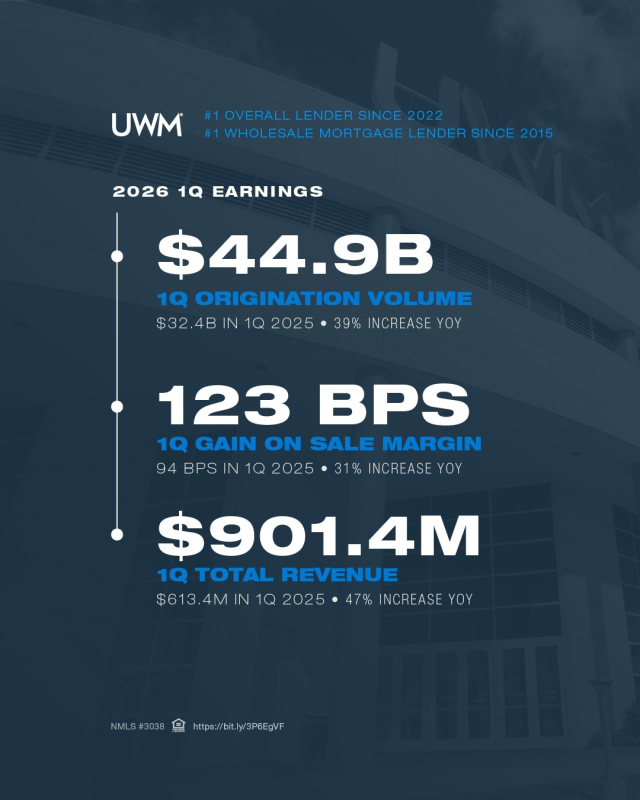 uwm q1 26