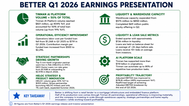 better q1 26 earnings