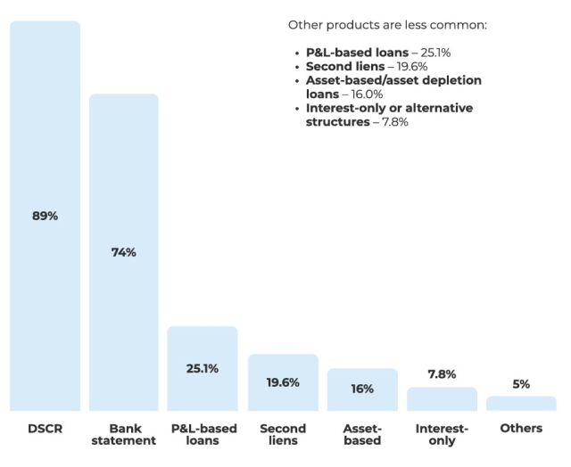 AD Mortgage products