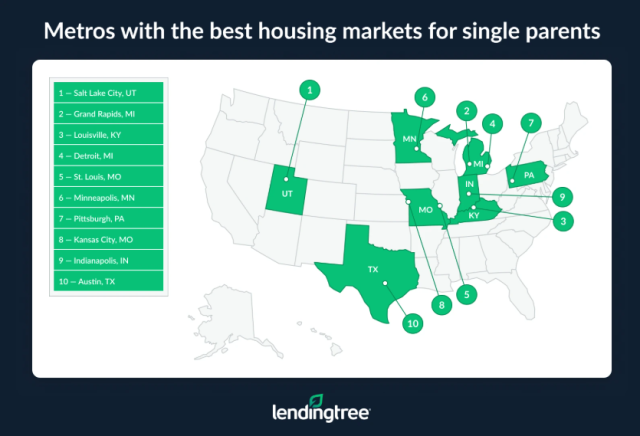 lending tree single parent