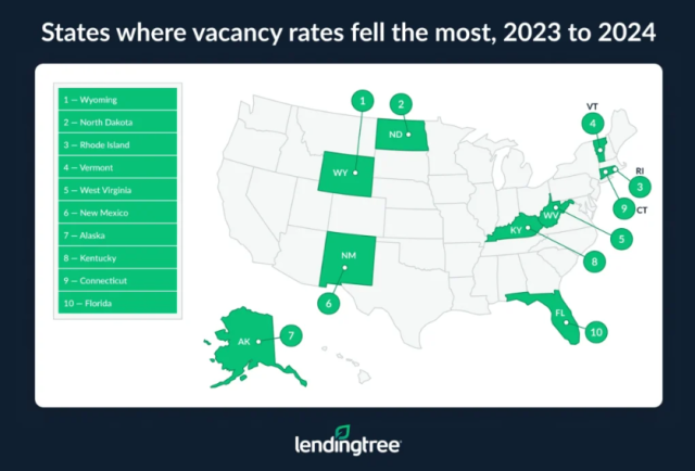 Lending Tree Decline