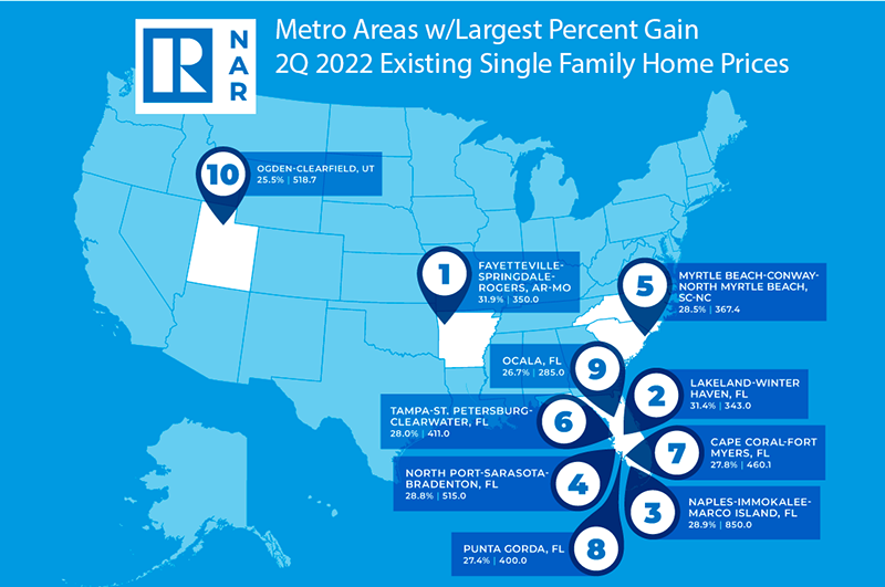NAR Metro Area Home Prices Q2 2022