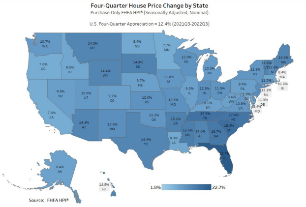 FHFA House Price Growth