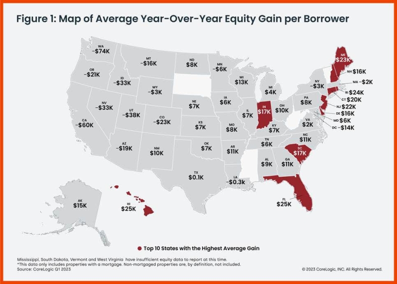 Average YOY Home Equity Gain By State Q1 2023