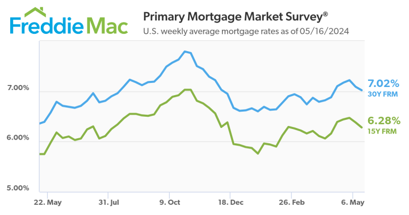 Mortgage Rates 2024_05_16