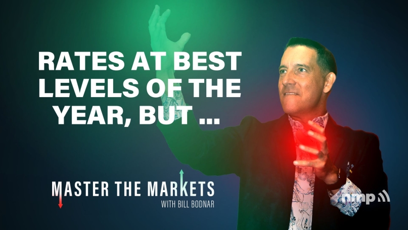 Master The Markets