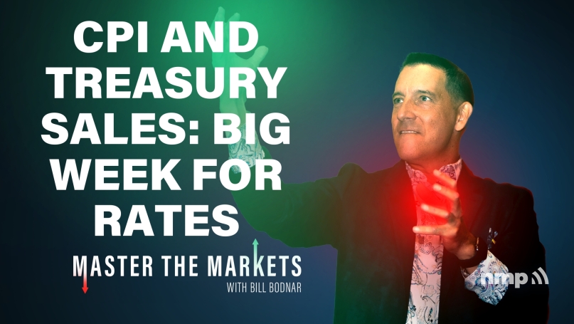 Master The Markets