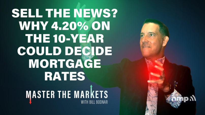 Master The Markets