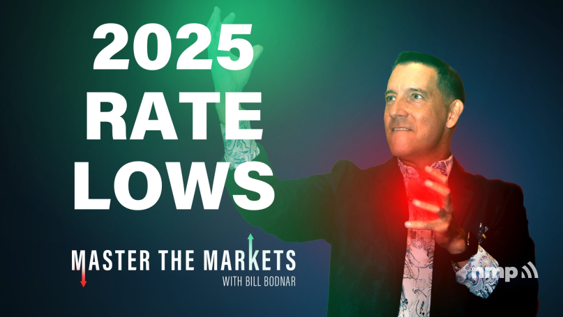 Master The Markets