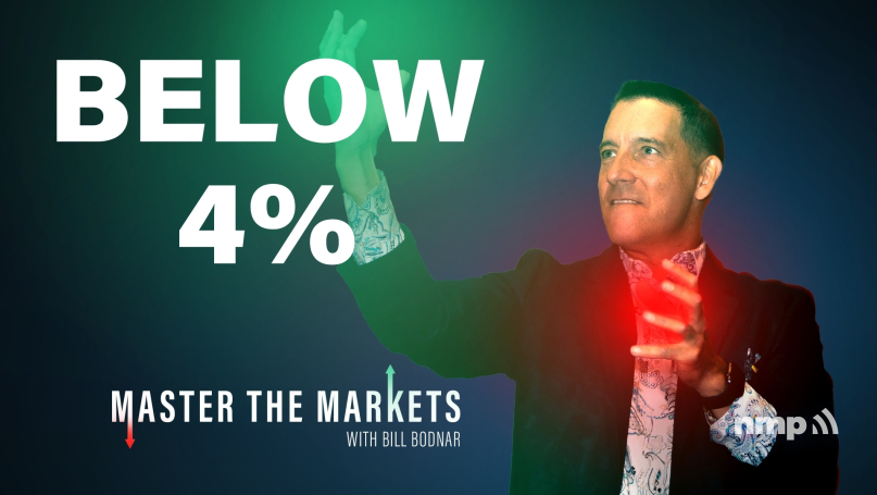 Master The Markets