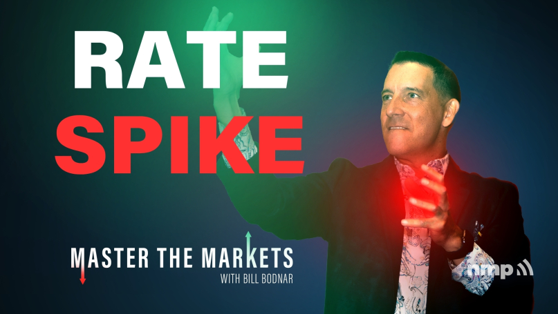 Master The Markets