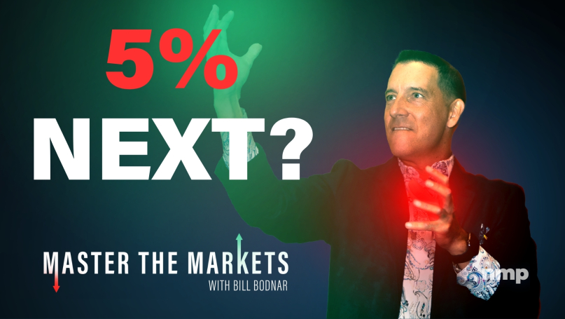 Master The Markets