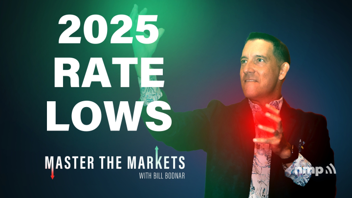Master The Markets