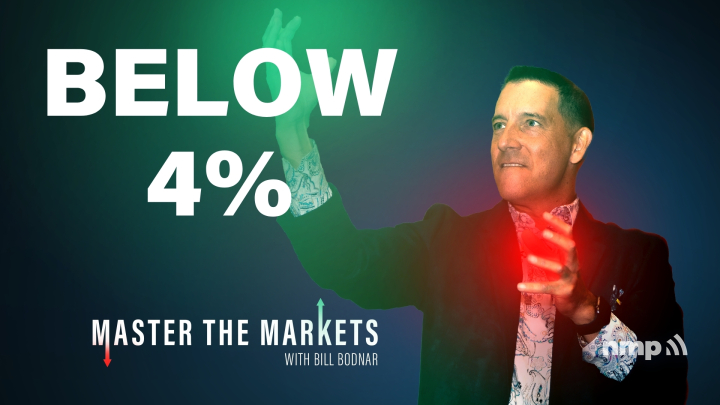 Master The Markets