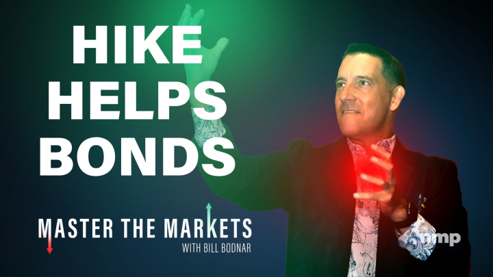 Master The Markets